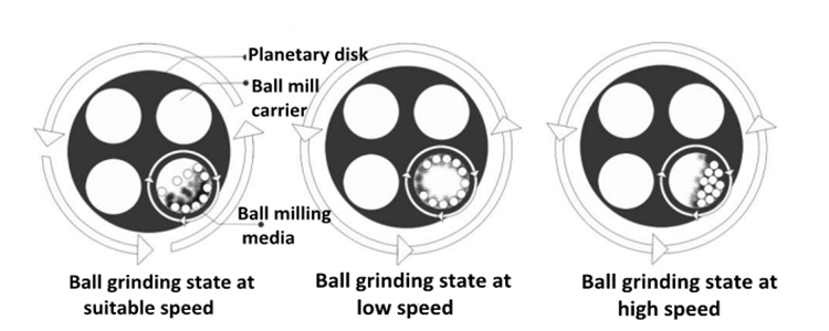 ball milling machine.png