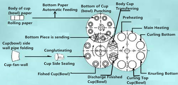 paper cup manufacturing machine (2).jpg