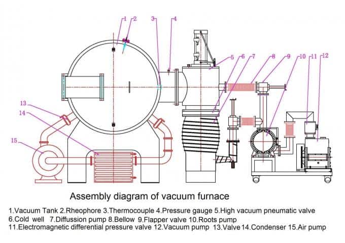 vacuum-brazing-furnace-2.jpg